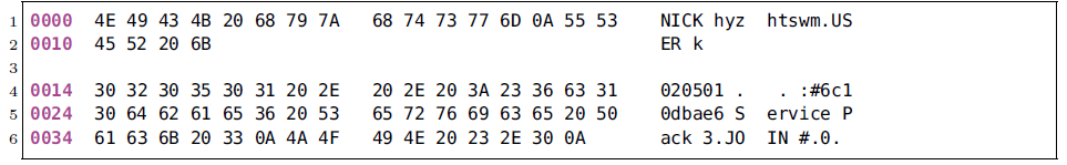 The decrypted version of the Virut C2 message