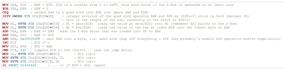 RC4 initialization routine