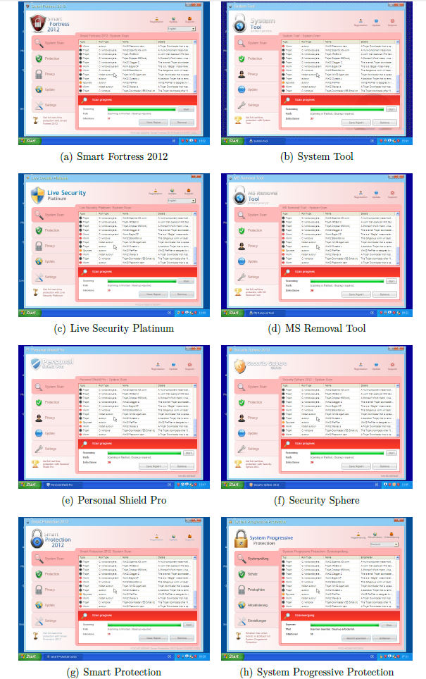 Campaigns of the Winwebsec Fake A/V malware family